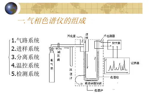 气相色谱仪及色谱检测器-2