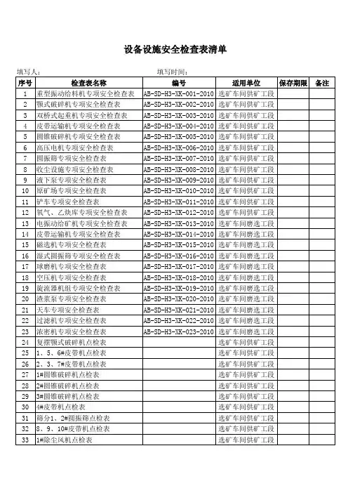 设备设施安全检查表清单