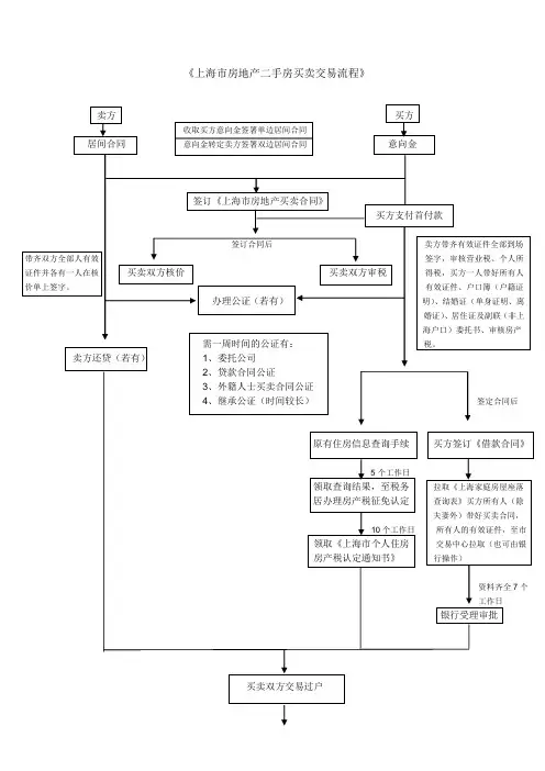 二手房买卖交易流程图