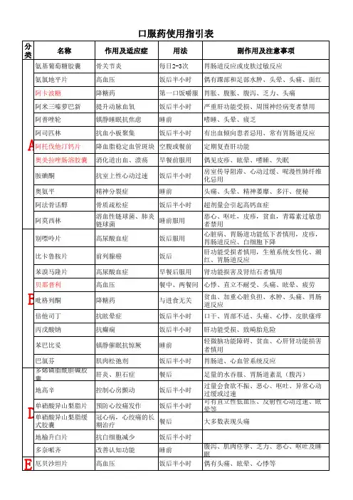 口服药使用指引表