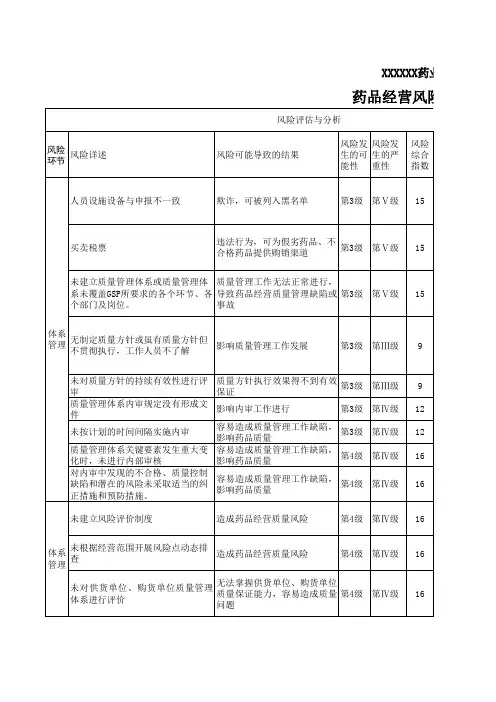 质量风险药品经营风险评估及控制表