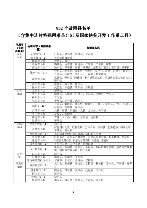 832个贫困县名单