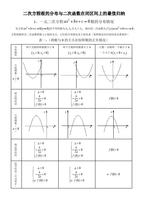 二次方程根的分布情况以及二次函数在闭区间上的最值归纳(完整版)