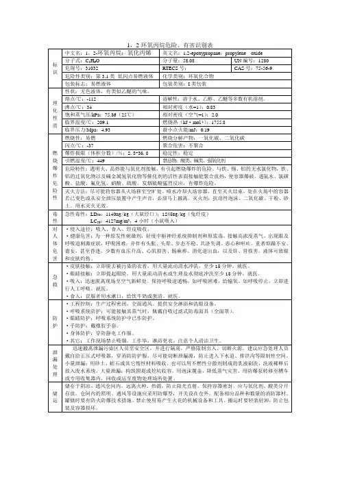 1,2-环氧丙烷A31032