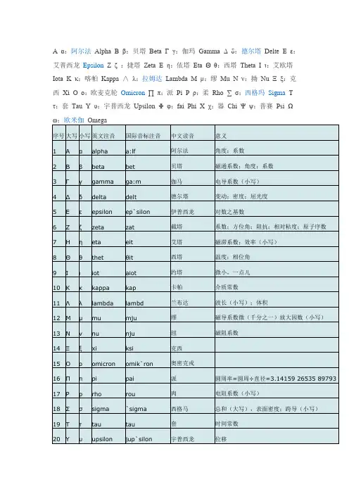 拉丁字母读法