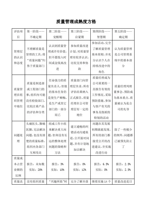 质量管理成熟度方格