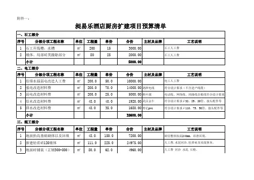 酒店餐厅装修预算表