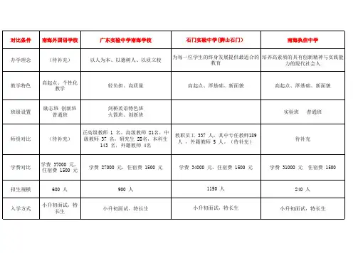 南海外国语学校+广东实验中学南海学校+石门实验中学(狮山石门)+南海执信中学各项师资力量对比