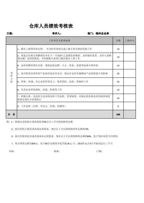 仓库员工绩效考核表