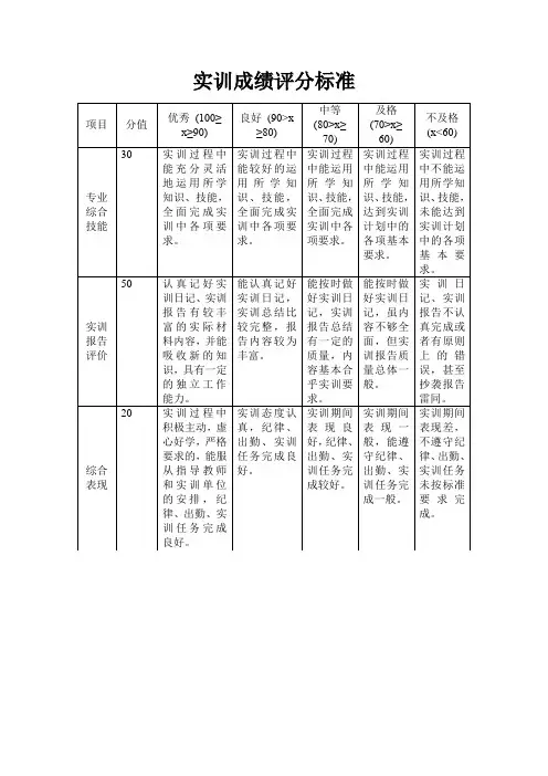 实训基地标准