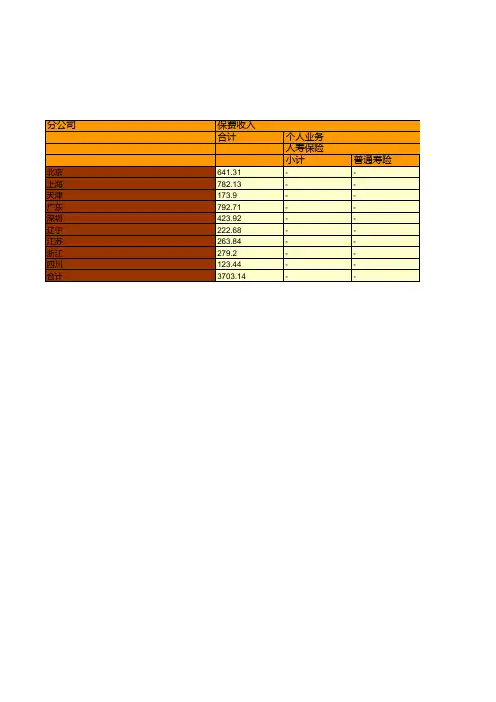 保险行业全国各省市区统计数据：中国平安健康险分公司2018年业务统计
