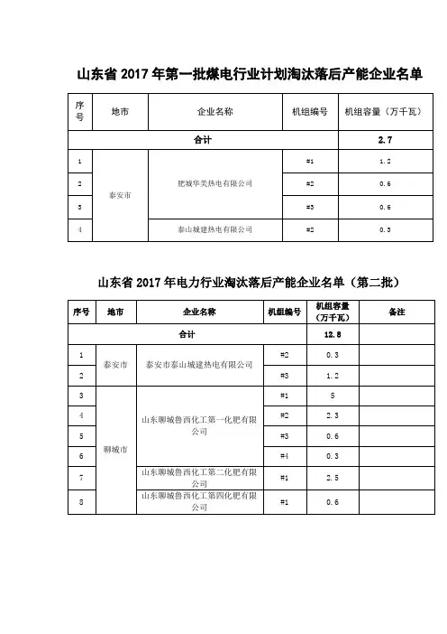 山东省批煤电行业计划淘汰热电厂及自备电厂名单(2017-2018年共五批汇总)