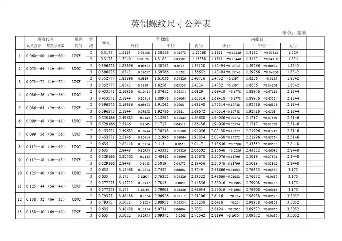英制螺纹尺寸公差表