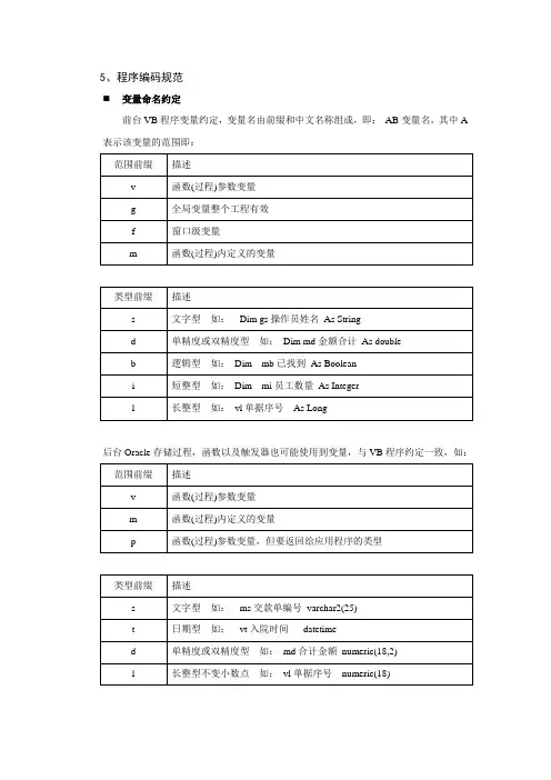 VB程序编码规范