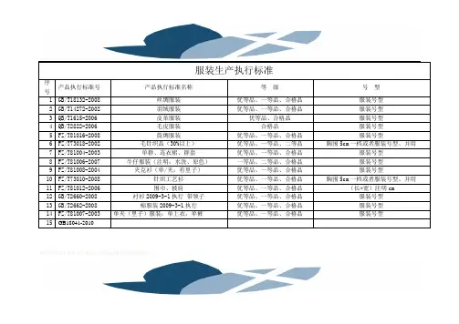 11.服装生产执行标准
