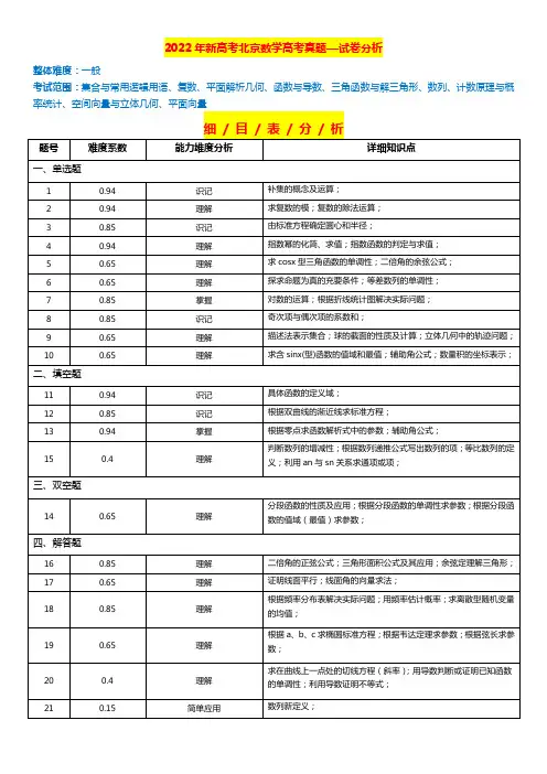 2022年新高考北京数学高考真题—试卷分析