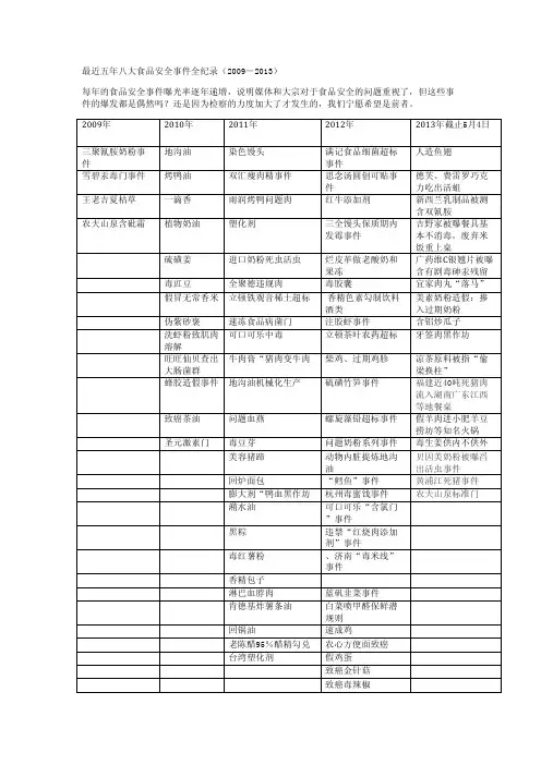 最近五年八大食品安全事件全纪录(2009-2013)