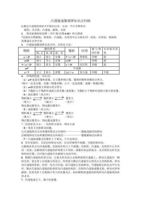凸透镜成像规律知识点归纳
