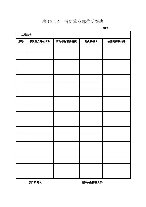 消防重点部位明细图