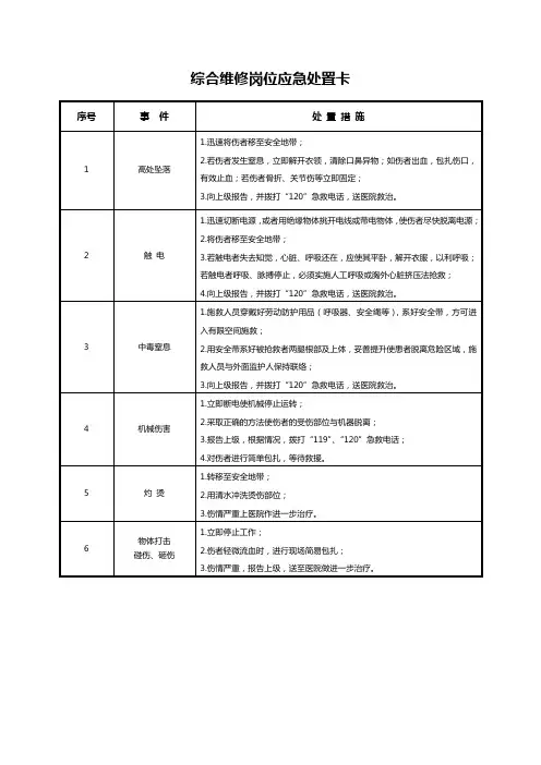 20种典型作业岗位应急处置卡