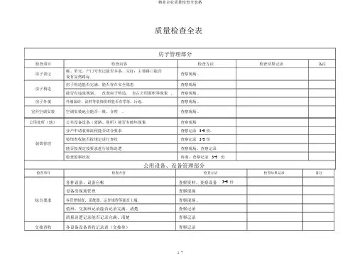 物业公司品质检查全表格