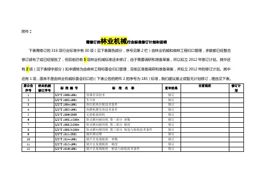 林业行业修订标准项目的修订计划