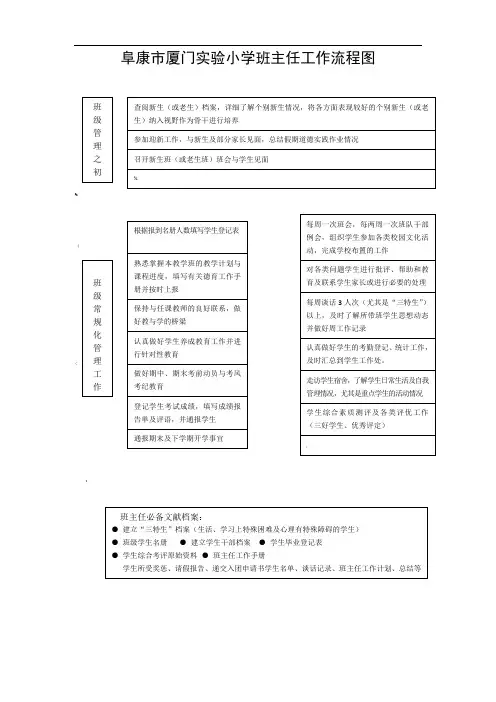 班主任工作流程图
