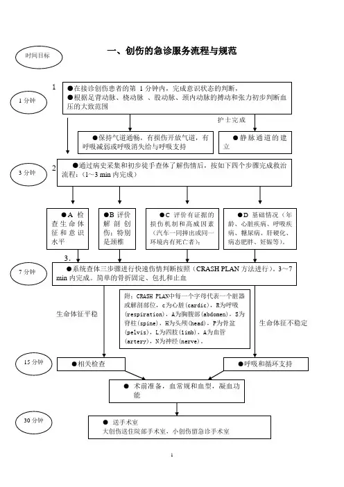 8大病种急诊服务流程