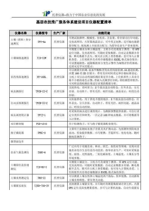 基层农技推广体系建设必配仪器之农药残留速测仪