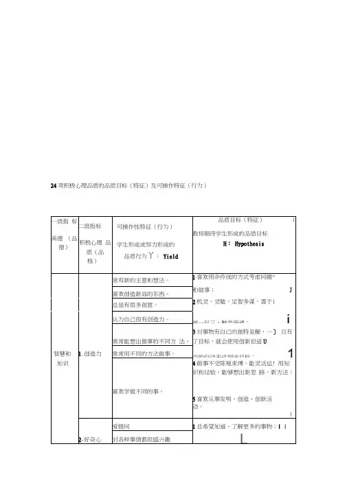 24项积极心理品质的品质目标(特征)及可操作特征(行为)