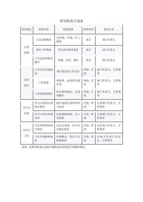 督导检查计划表