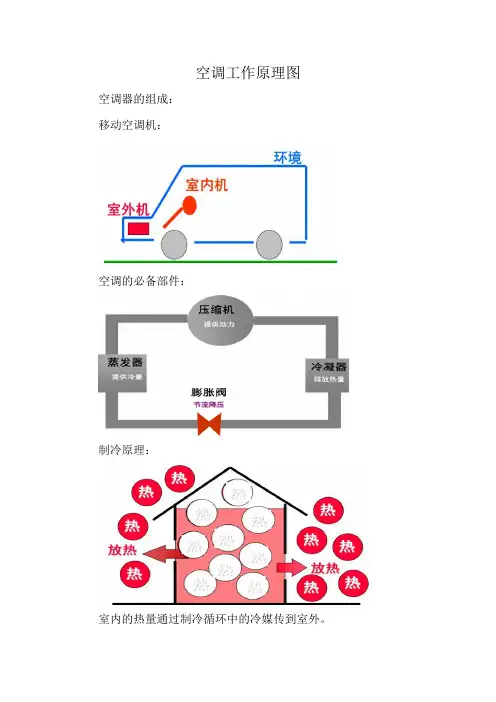 空调工作原理图