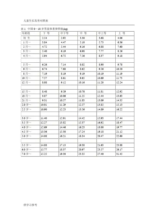 儿童生长发育对照表