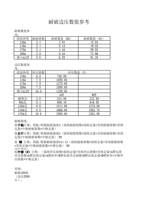 耐破边压数值参考