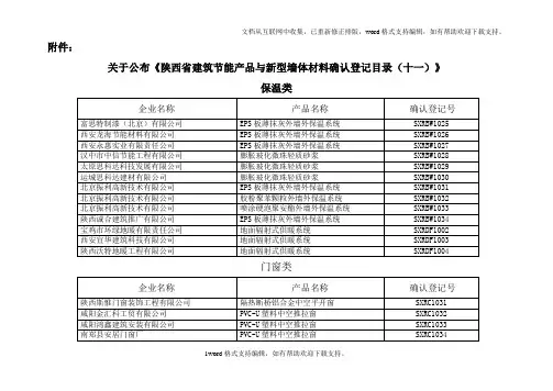 关于公布陕西省建筑节能产品与新型墙体材料确认登记目录