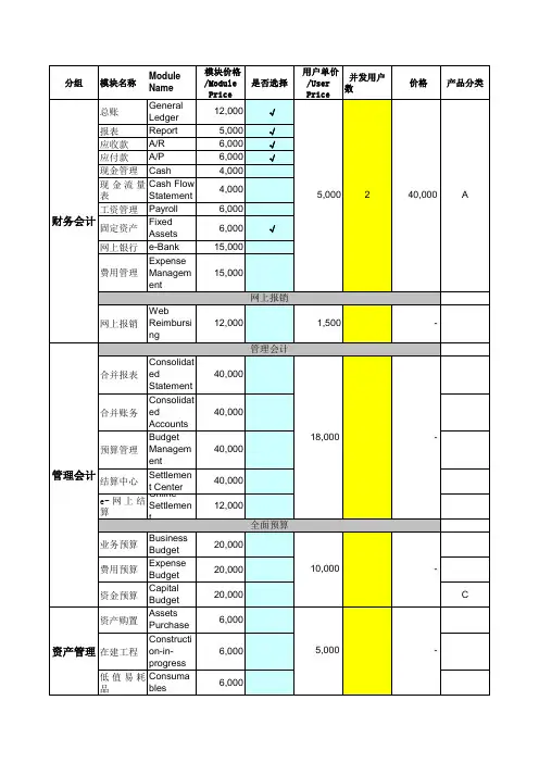 金蝶K3 wise 标准版报价体系