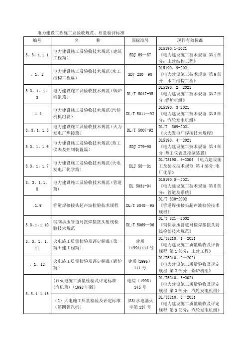 电力建设工程施工及验收规范(可编辑)