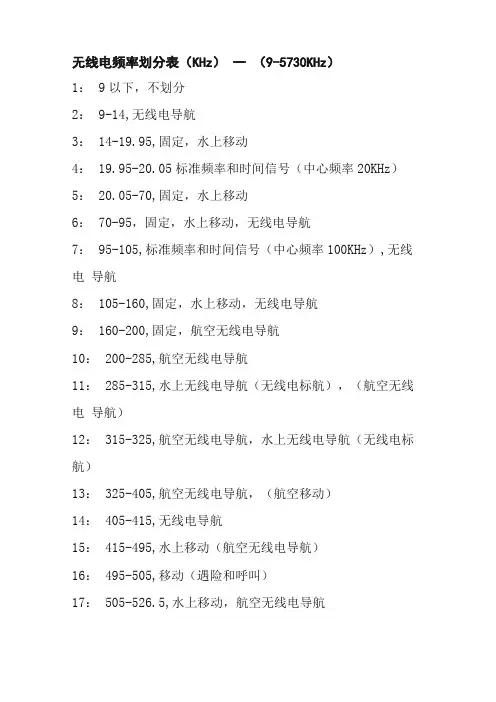 无线电频率划分表