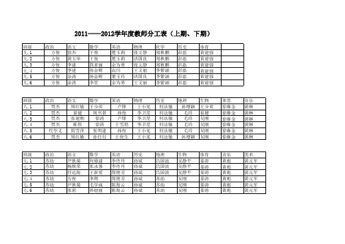 2012--2013学年度教师分工表