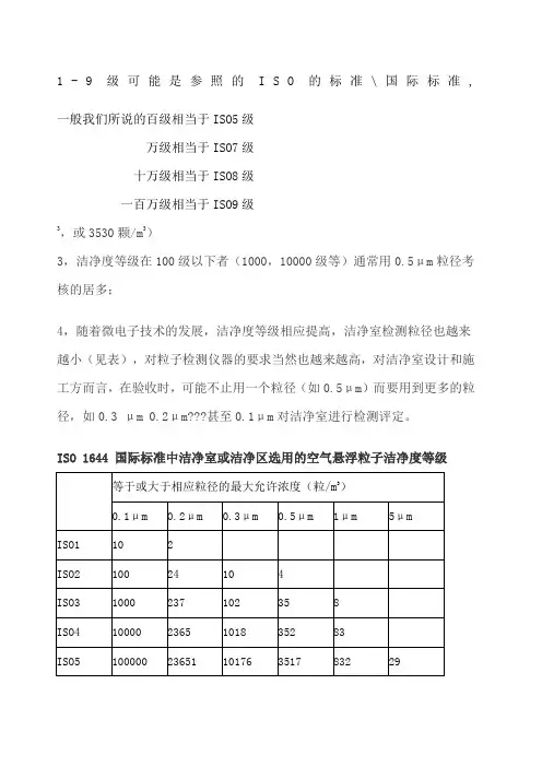 洁净度等级对照