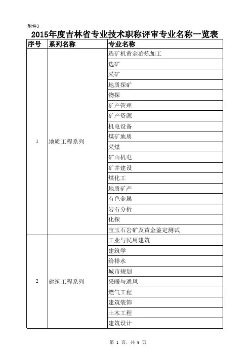 初级职称专业目录对照表