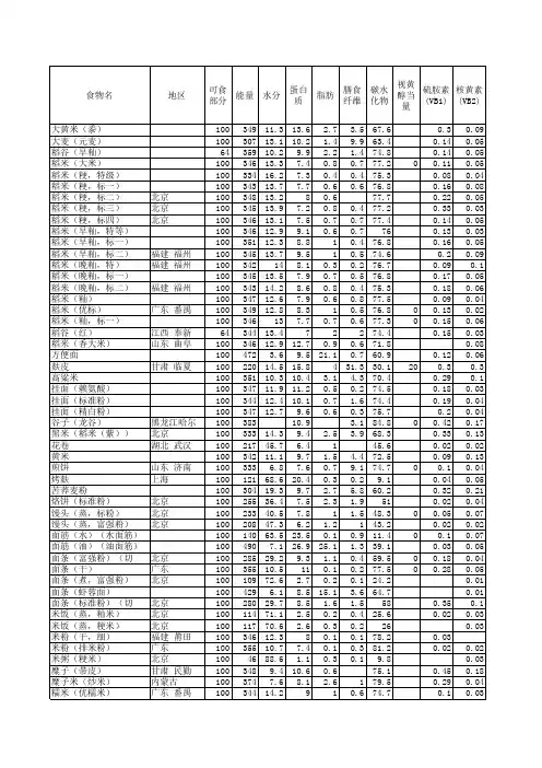 表17中国食物成分表2010版(修正版
