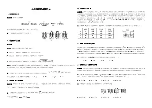 电化学题型与解题方法