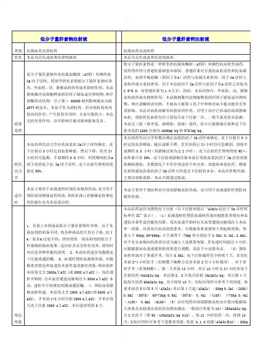 低分子量肝素钠注射液与低分子肝素钙注射液