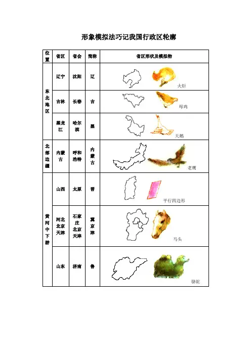 形象模拟法巧记我国行政区轮廓
