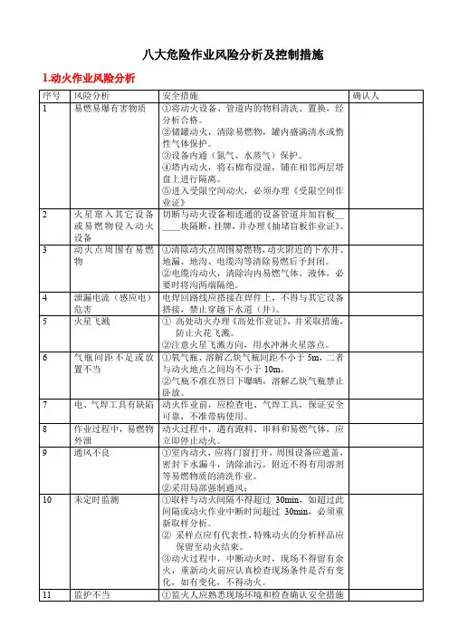 八大危险作业风险分析及控制措施