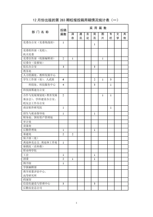 12月份出版的第283期校报投稿用稿情况统计表(一)