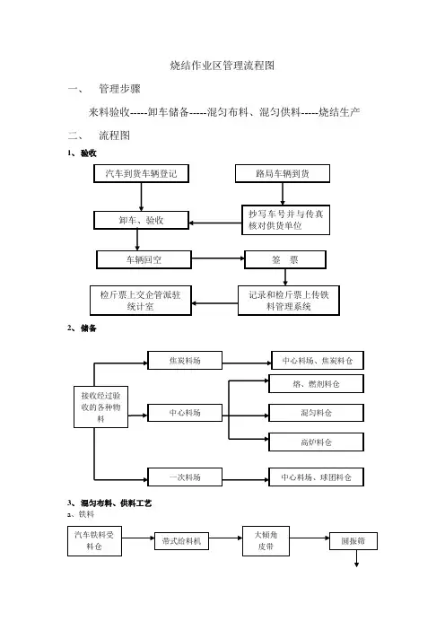 烧结作业区工艺流程图