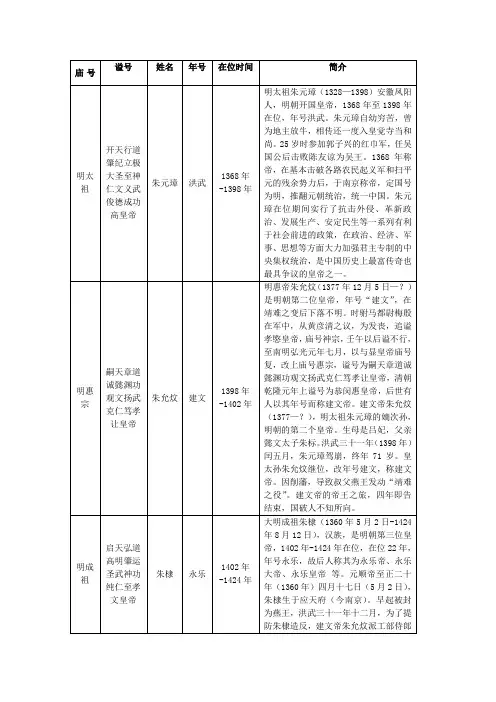 明朝皇帝列表及简介
