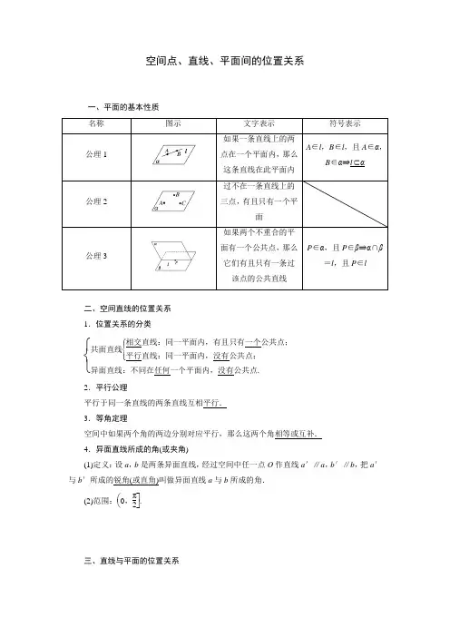 高中数学必修2第2章点、直线、平面之间的位置关系